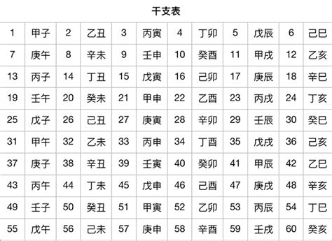 1986 天干地支|干支纪年对应表